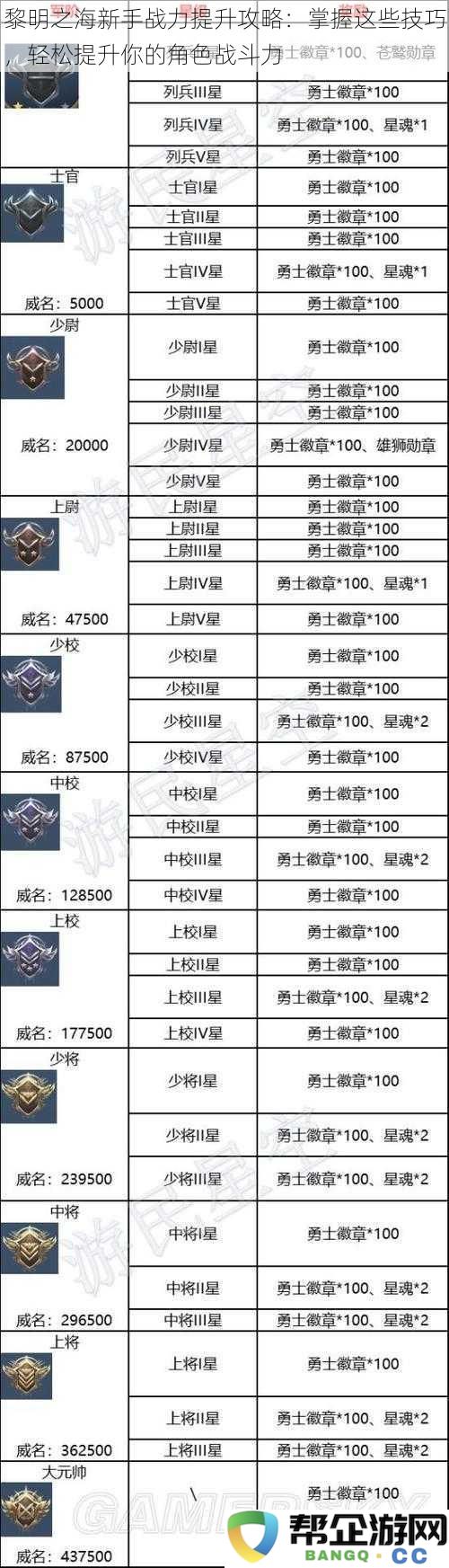 黎明之海新手必看战力提升秘籍：掌握这些实用技巧，迅速增强角色战斗能力