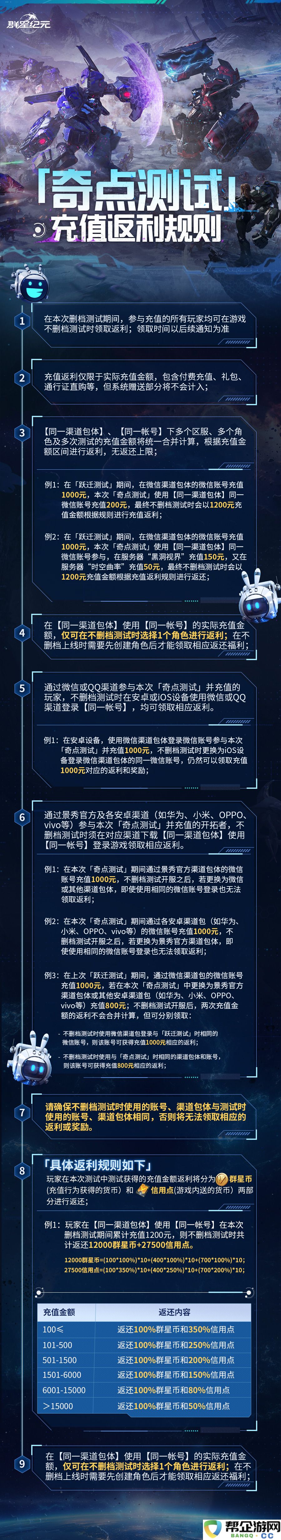 《群星纪元》奇点测试期间的充值返利活动详细规则解析