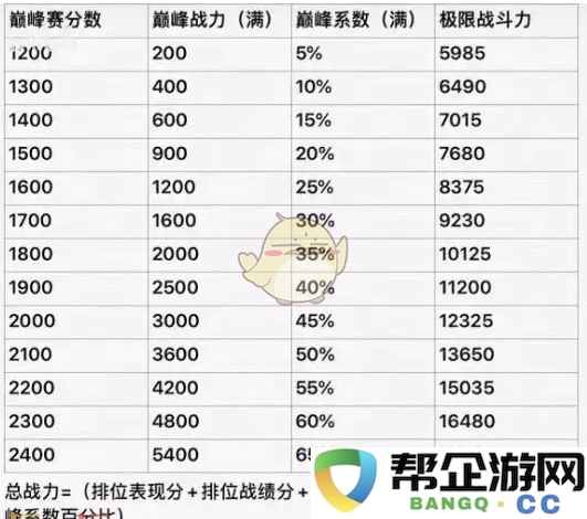 《王者荣耀》2025年巅峰赛激励机制详解与战力加成全面解析