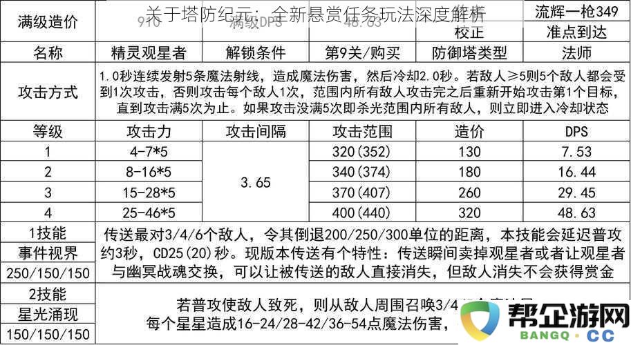 关于塔防纪元：全新悬赏任务玩法深度解析