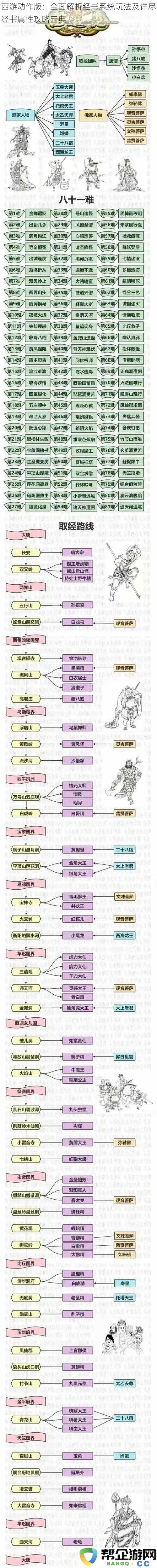 西游动作版：全面解析经书系统玩法及详尽经书属性攻略宝典