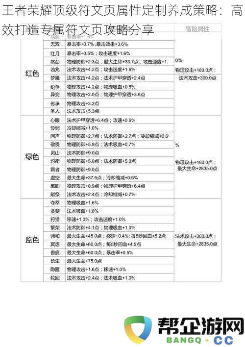 王者荣耀顶级符文页属性定制养成策略：高效打造专属符文页攻略分享