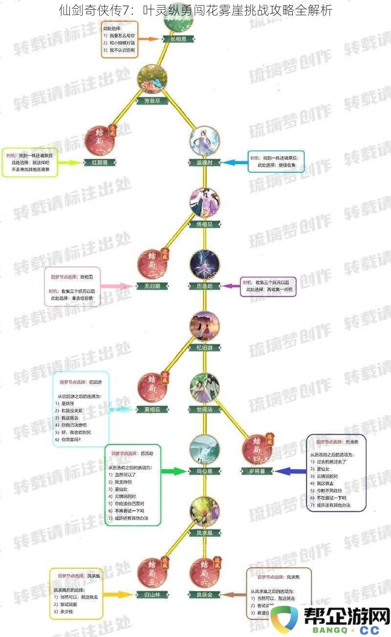 仙剑奇侠传7：叶灵驰骋花雾崖冒险攻略详细解析