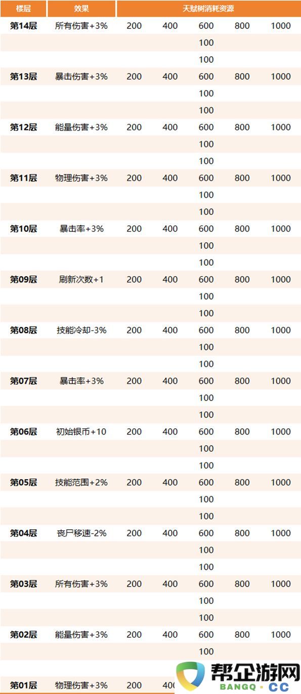 《生存大作战》末日生存挑战攻略：如何应对丧尸围城的激烈战斗