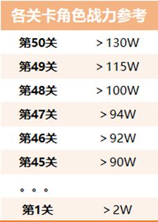 《生存大作战》末日生存挑战攻略：如何应对丧尸围城的激烈战斗