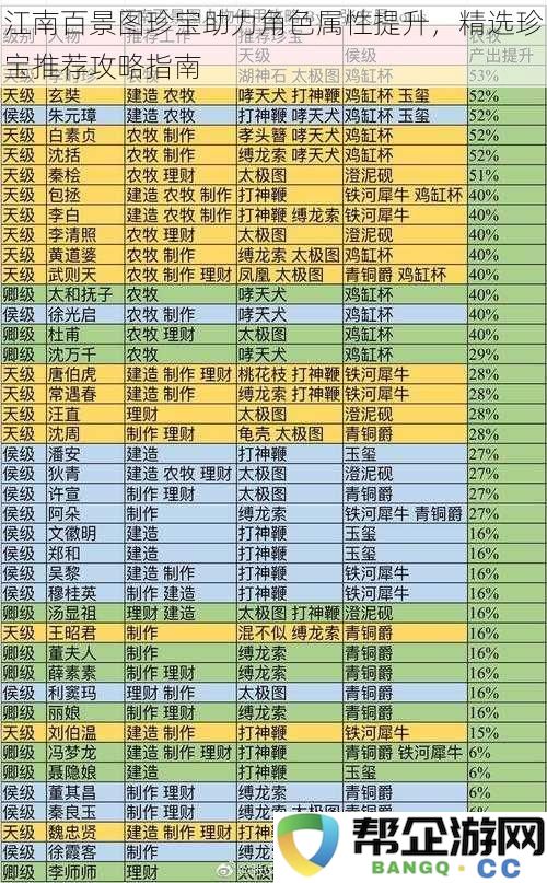 江南百景图珍宝助力角色属性提升，必备珍宝推荐详解攻略指南