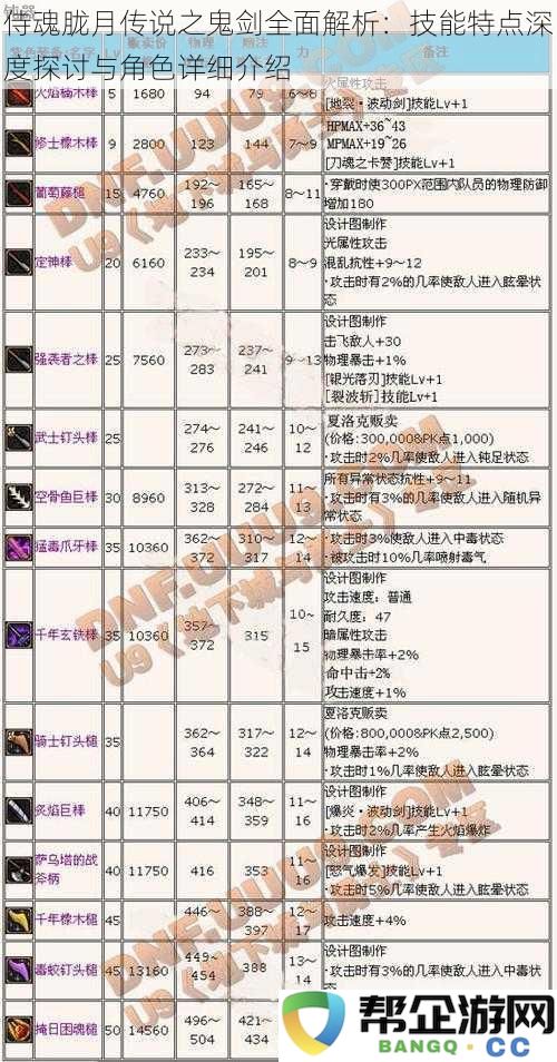 侍魂胧月传说之鬼剑技能全面解析：深入探讨角色特点与战斗策略