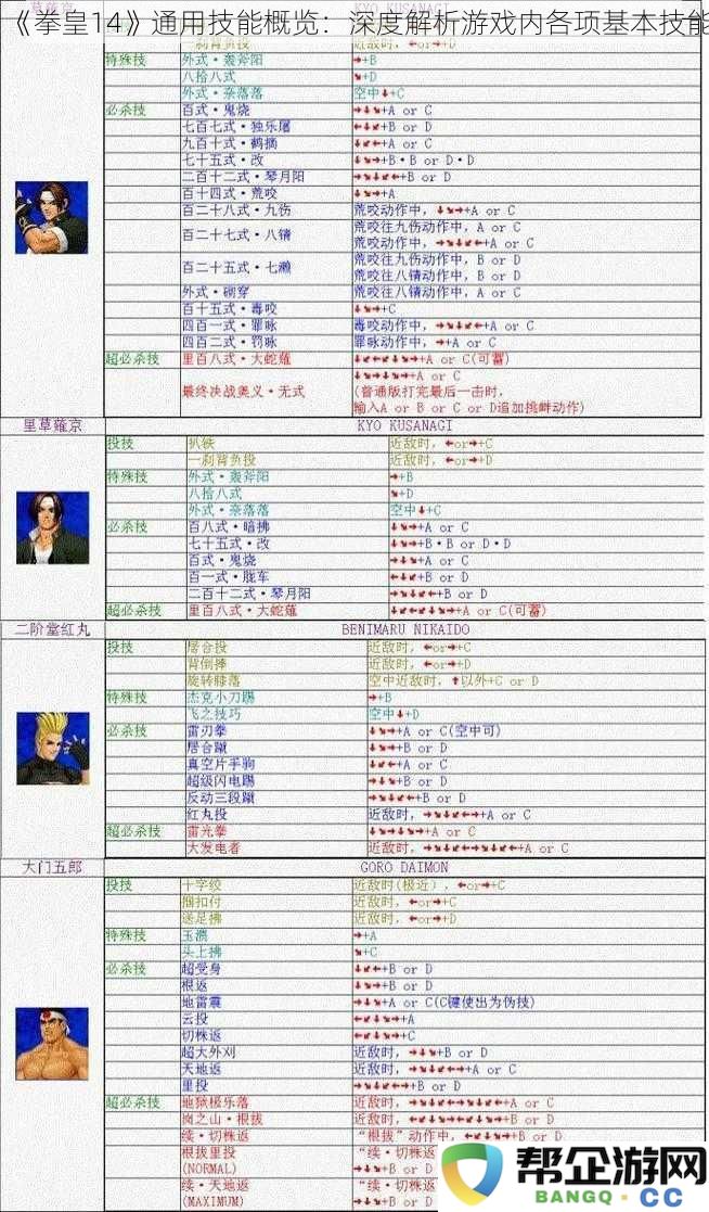 《拳皇14》技能全面解析：深入了解游戏中各项基本操作与技艺