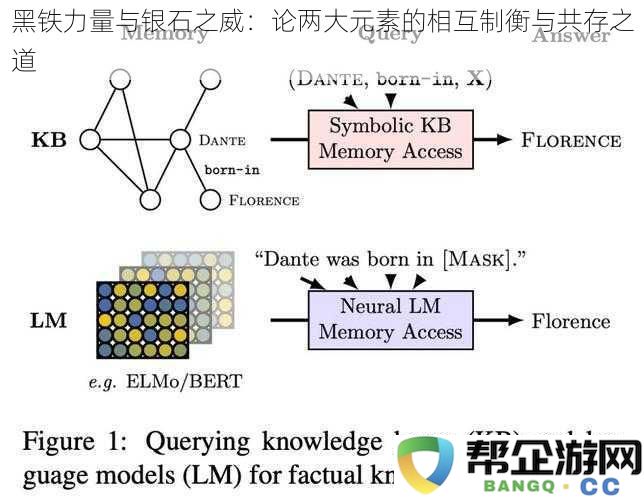 黑铁与银石：探索两个元素之间的制衡关系与和谐共存的可能性