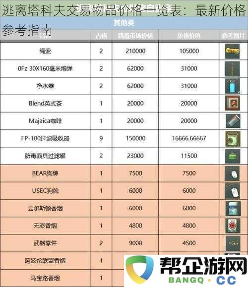 逃离塔科夫交易物品最新价格一览：全方位价格参考与指南