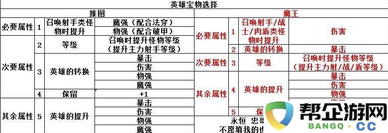 《召唤与合成》无氪金新手开局实用攻略