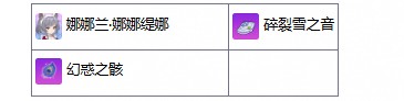 《崩坏学园2》秘约女仆活动全攻略与玩法分析