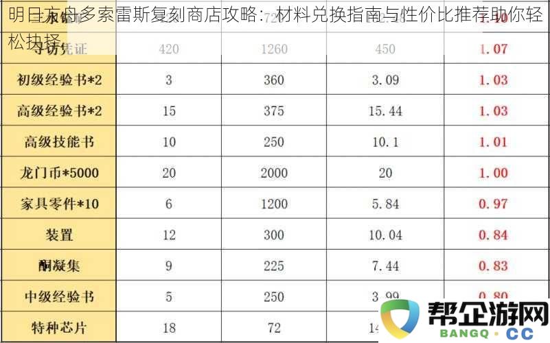 明日方舟多索雷斯复刻商店攻略：材料兑换指南与性价比推荐助你轻松抉择