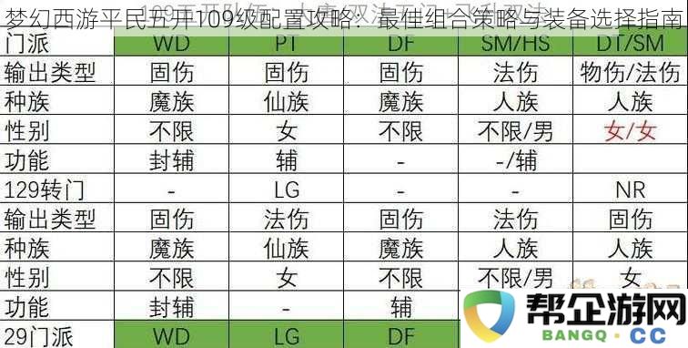 梦幻西游平民五开109级配置攻略：最佳组合策略与装备选择指南