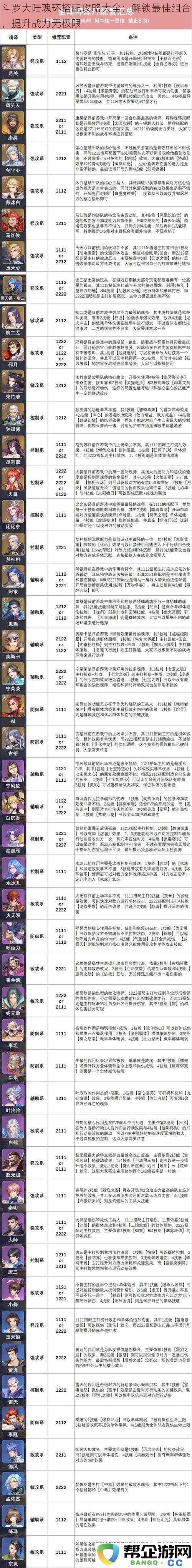 斗罗大陆魂环搭配攻略大全：解锁最佳组合，提升战力无极限