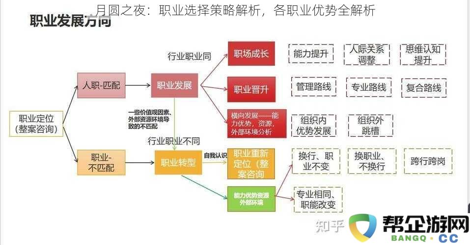 月圆时分：多职业选择策略全面解析，各职业优势深度剖析