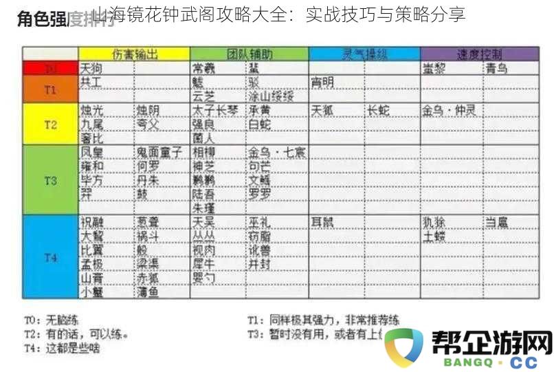 山海镜花钟武阁攻略大全：实战技巧与策略分享