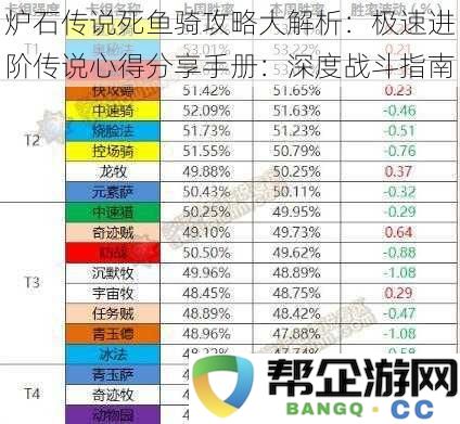 炉石传说死鱼骑攻略大解析：极速进阶传说心得分享手册：深度战斗指南