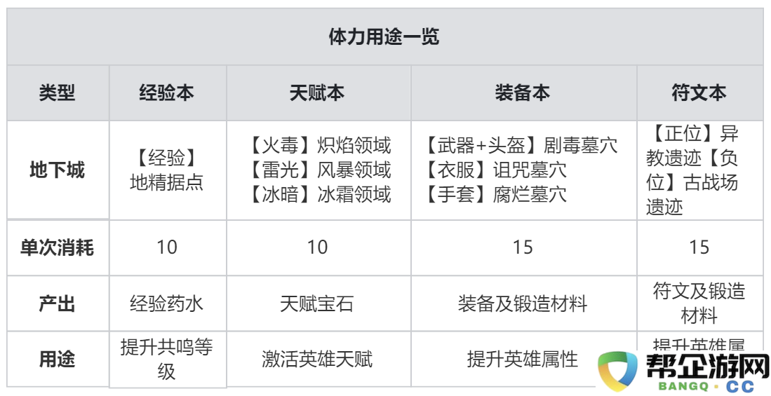 《龙息神寂》如何有效获取和合理分配体力资源的方法与思路