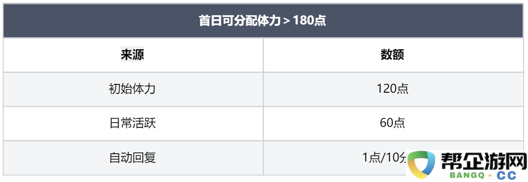 《龙息神寂》如何有效获取和合理分配体力资源的方法与思路