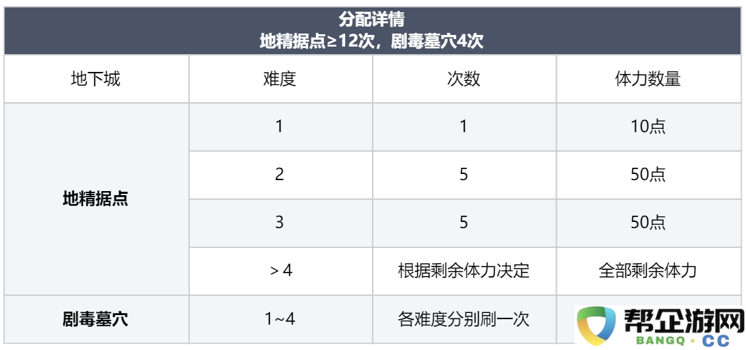 《龙息神寂》如何有效获取和合理分配体力资源的方法与思路