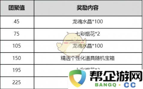 《英雄联盟手游》2025年春节特别活动全面汇总与精彩内容介绍