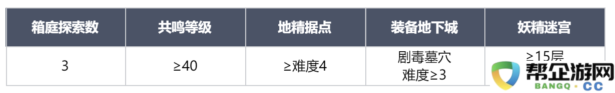 《龙息神寂》新手指南：玩法解析与首日活动规划建议