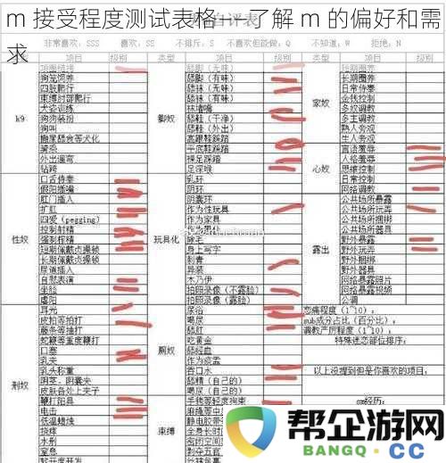 m 的偏好和需求评估工具——深入了解 m 的接受程度和个性化需求