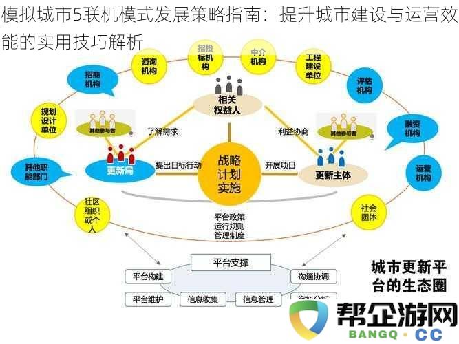 模拟城市5多玩家合作模式发展策略秘籍：提高城市建设与管理效率的实用技巧解析