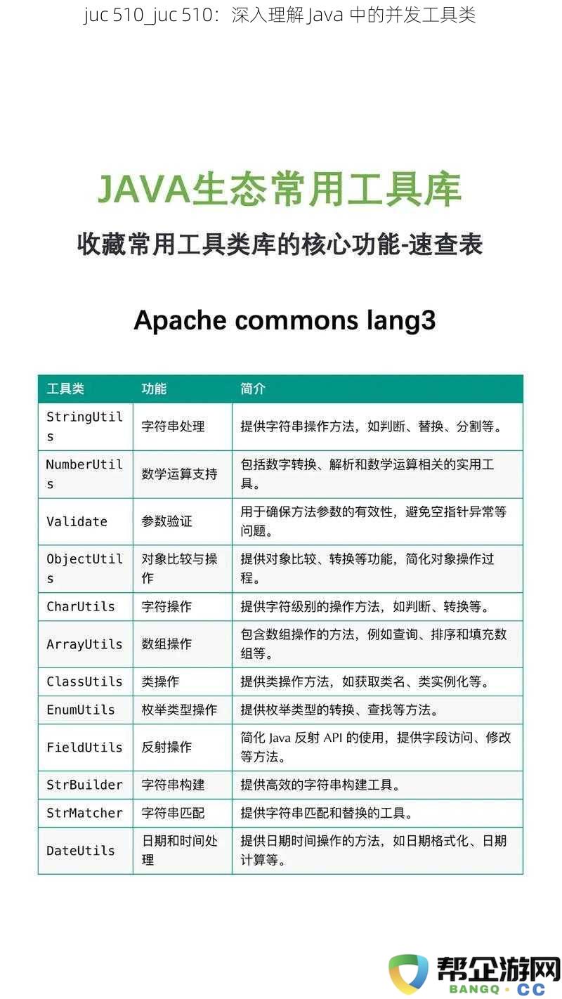 juc 510_juc 510：全面解析 Java 编程中的并发工具类及其应用