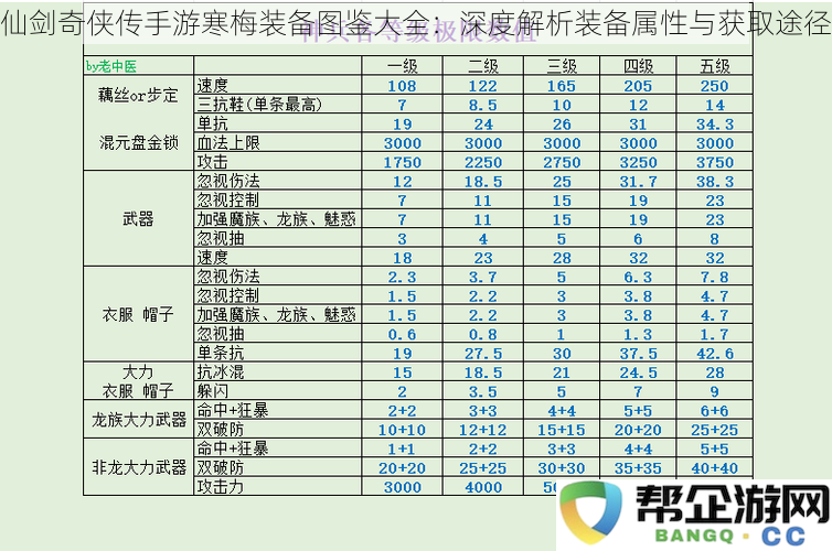 仙剑奇侠传手游寒梅装备全解析：装备属性及获取方案全面汇总