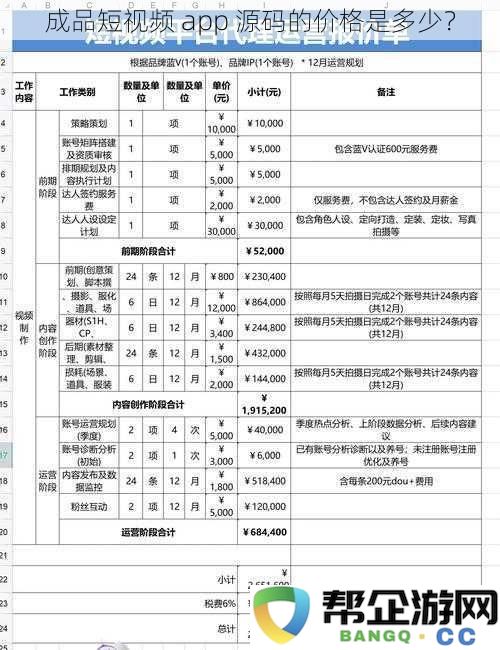 成品短视频 app 源码的价格是多少？