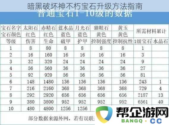 暗黑破坏神不朽宝石升级方法指南