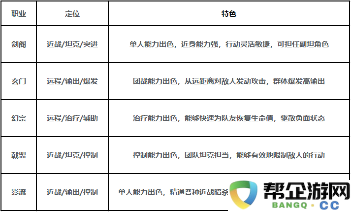 《剑中》游戏中职业选择的最佳推荐与分析