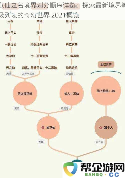 以仙者之名探索境界划分顺序：2021年最新的奇幻等级列表详解