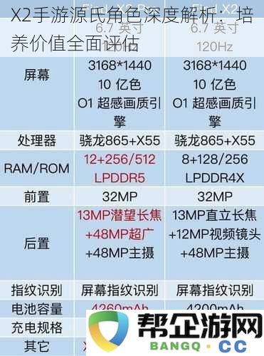 X2手游源氏角色全面解析与培养价值深度评估