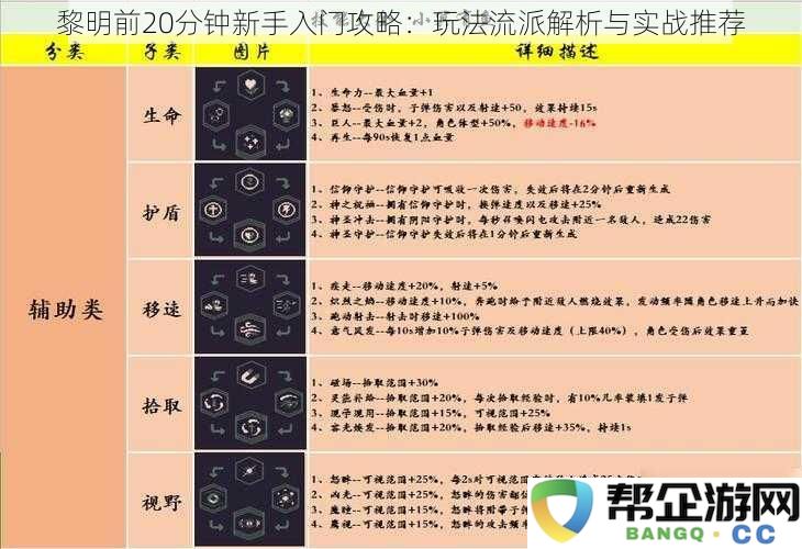 黎明前20分钟新手必看入门指南：玩法流派解析与实战策略推荐