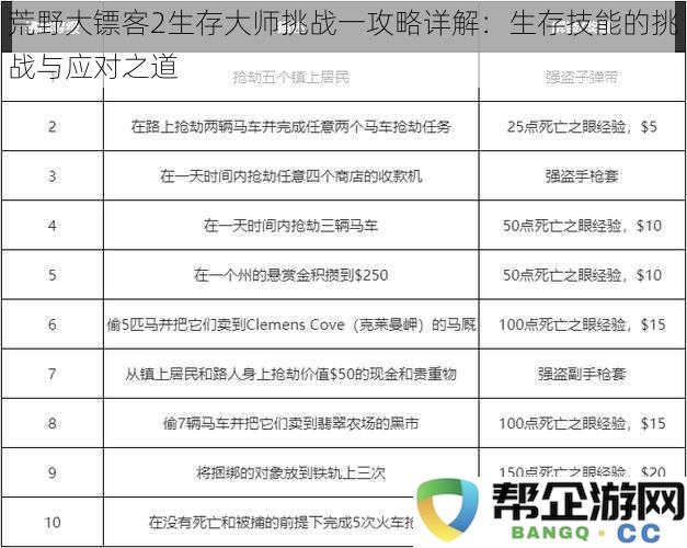 荒野大镖客2生存挑战全攻略：掌握生存技能应对各种难题的方法