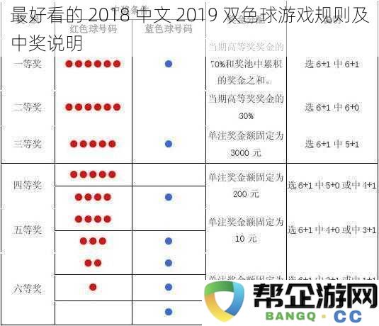 2018年最全解析：2019年双色球游戏规则与中奖方法说明