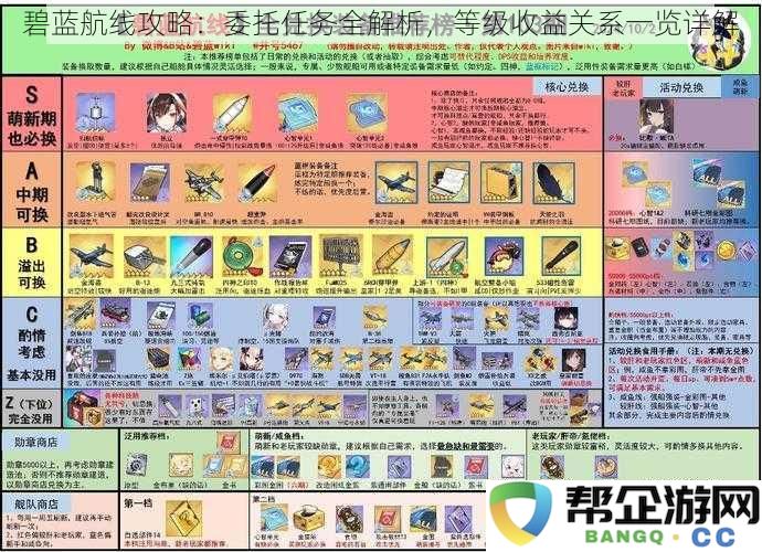 《碧蓝航线攻略：全面解析委托任务，详解等级与收益的深度关系》