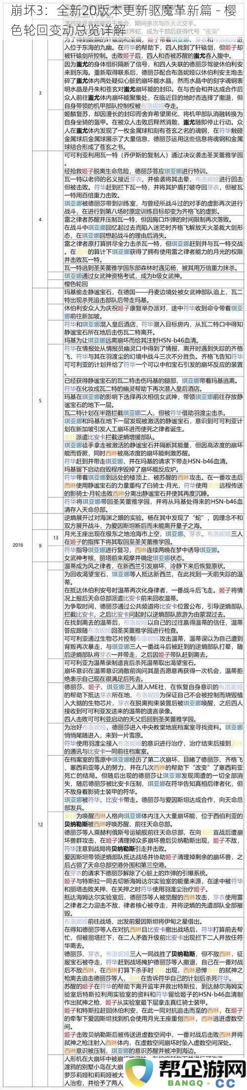 崩坏3：全新20版本更新驱魔革新篇 - 樱色轮回全方位变动解析与新体系探讨