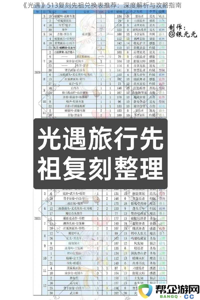 《光遇》513复刻先祖兑换攻略：全面解析与实用建议推荐