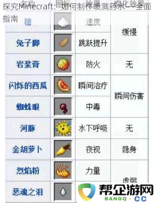 深入探讨Minecraft：制作喷溅药水的详细步骤与全面指南