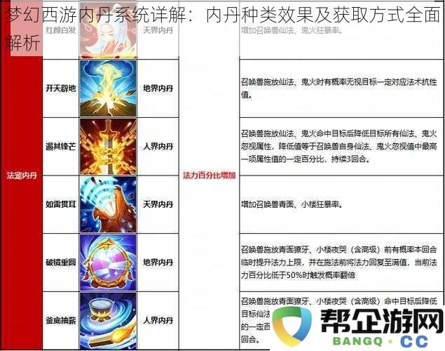 梦幻西游内丹系统深度解析：多种内丹效果及其获取途径全方位解读