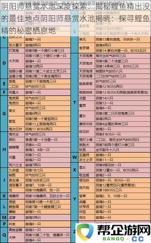 阴阳师水池悬赏活动深度解析：揭晓鲤鱼精隐藏栖息地的最佳寻觅之道