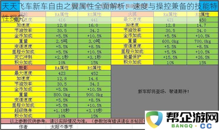 天天飞车新车型自由之翼详细属性解析：突出的速度与操控特性全面探讨