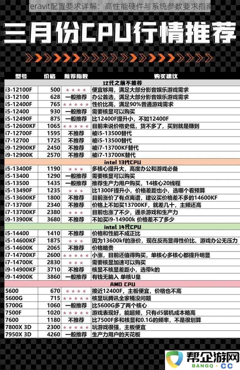 Teravit配置要求详解：高性能硬件与系统参数要求指南