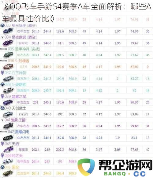 《QQ飞车手游S4赛季A车全面解析：哪些A车最具性价比》