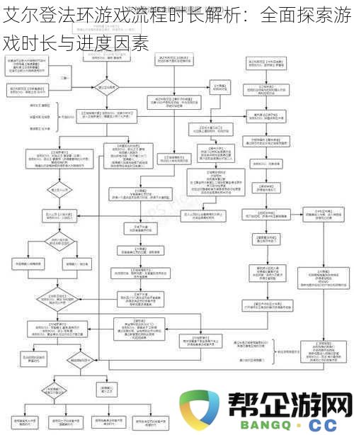 艾尔登法环游戏流程时长解析：全面探索游戏时长与进度因素