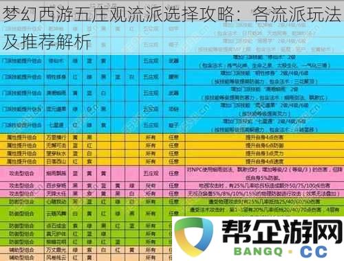 梦幻西游五庄观流派选择攻略：各流派玩法及推荐解析